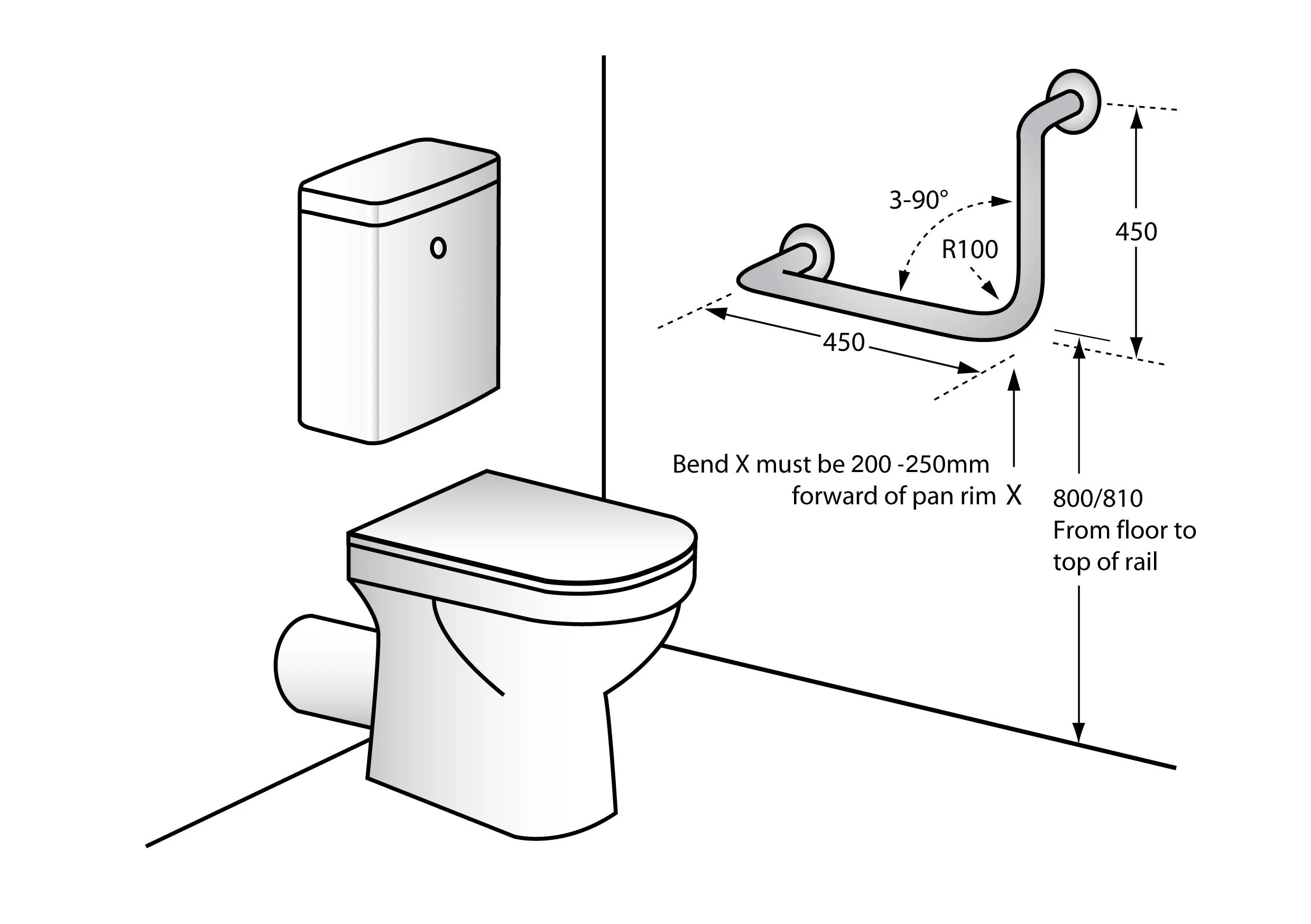 Metlam 90° Ambulant Grab Rail - Antimicrobial