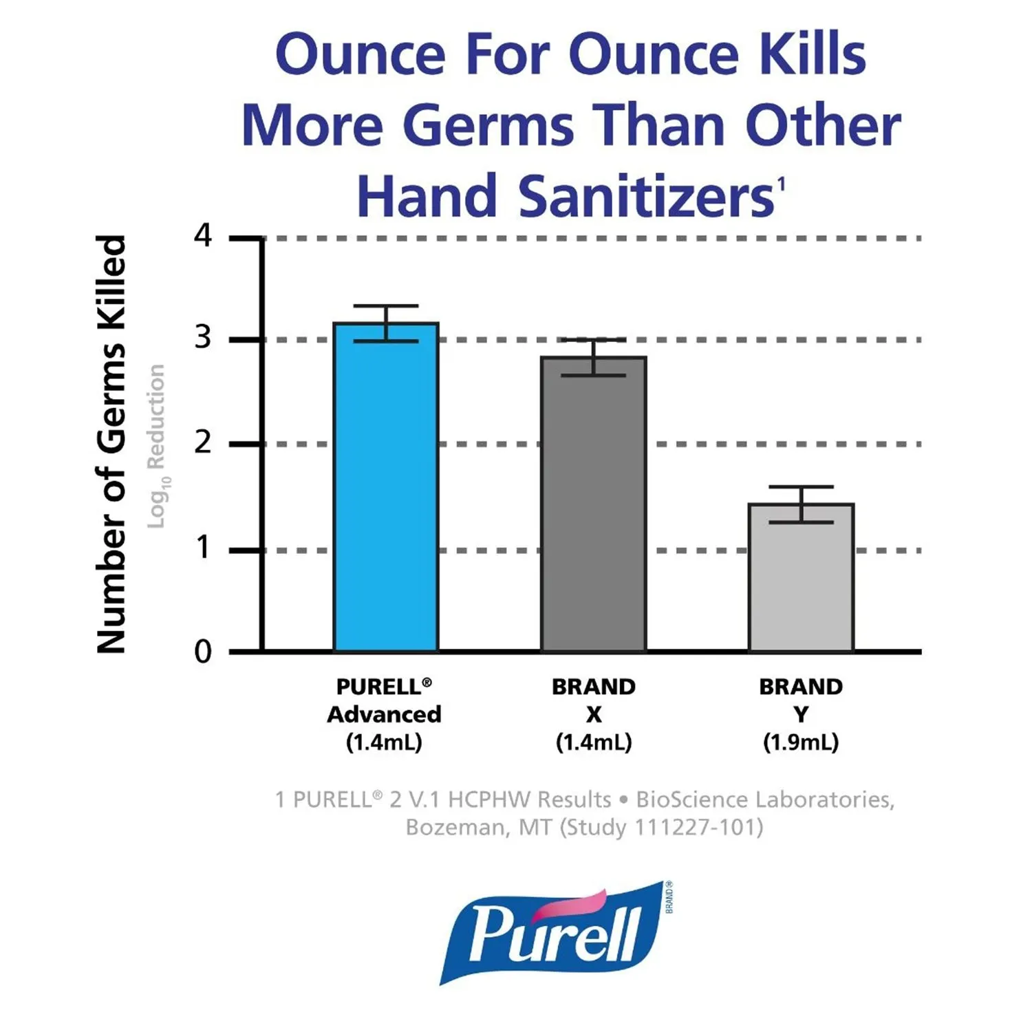 Purell Advanced Hygienic Hand Rub Touch Free LTX Refill | 1.2L